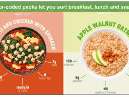 nutrisystem complete 55 plan Weight Loss for Women with Frozen Meals